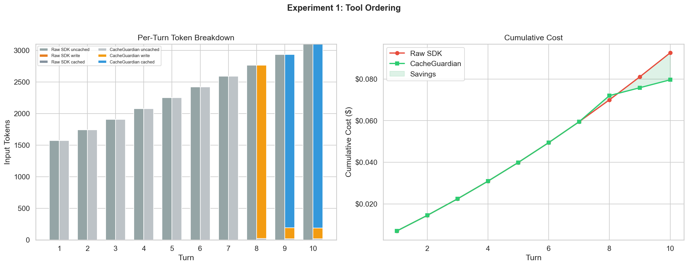 Experiment 1: Tool Ordering