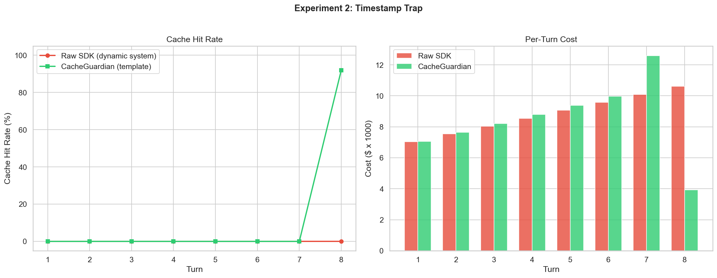 Experiment 2: Timestamp Trap