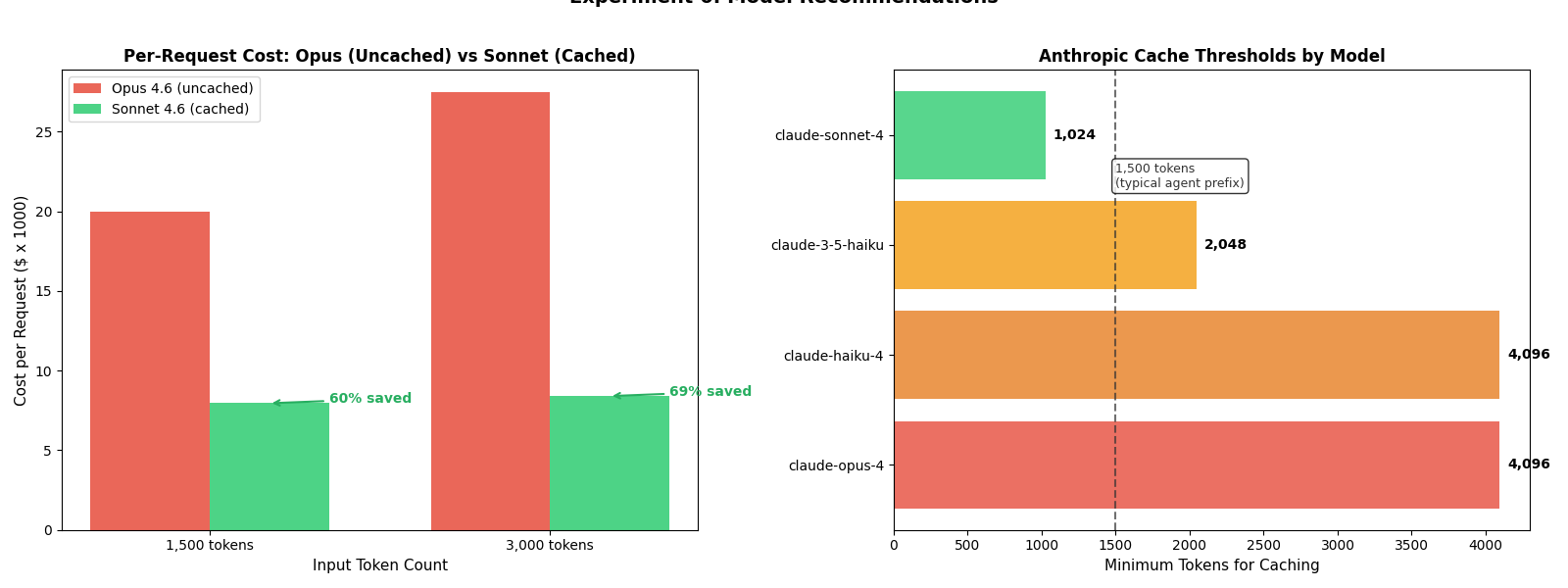 Experiment 6: Model Recommendation